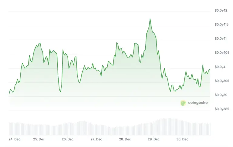Floki Inu price prediction 2025-2031: Can FLOKI surpass previous ATH?