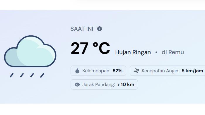 Prakiraan Cuaca Papua Barat Daya 1 Januari 2026: Sorong Selatan dan Tambrauw Hujan Sedang