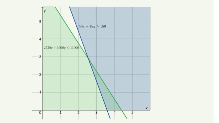 Kunci Jawaban Matematika Kelas 10 Kurikulum Merdeka Halaman 125-126