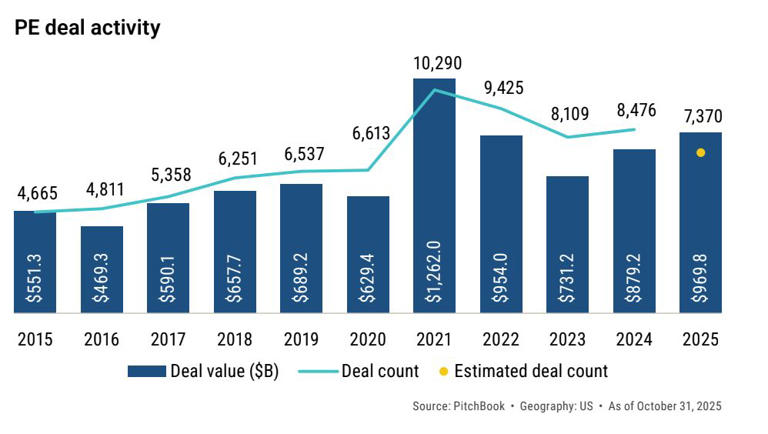The funding file: The biggest M&A and VC deals in media and ...