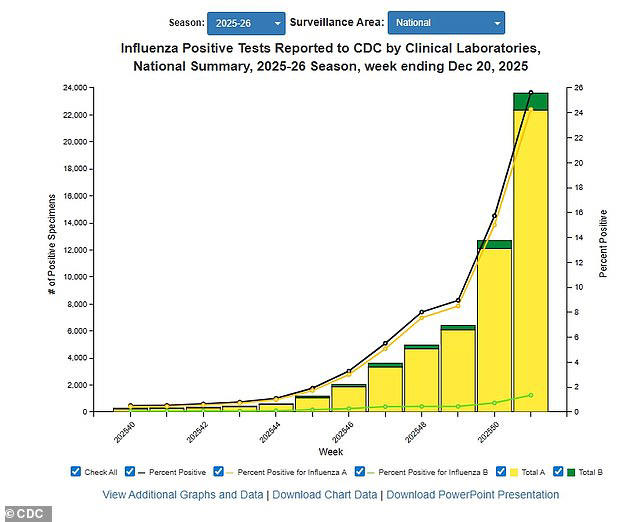 'Super' virus spreading uncontrollably as New York sees the most cases ever