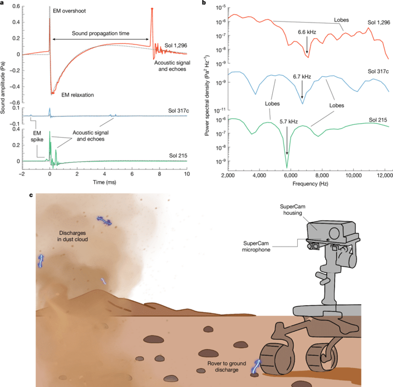 NASA just heard something strange on Mars, and it’s unlike anything ...