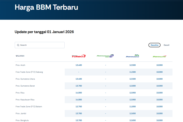 Harga BBM Nonsubsidi Pertamina Turun Mulai 1 Januari 2026, Cek Daftar Harga Terbaru di Seluruh Indon