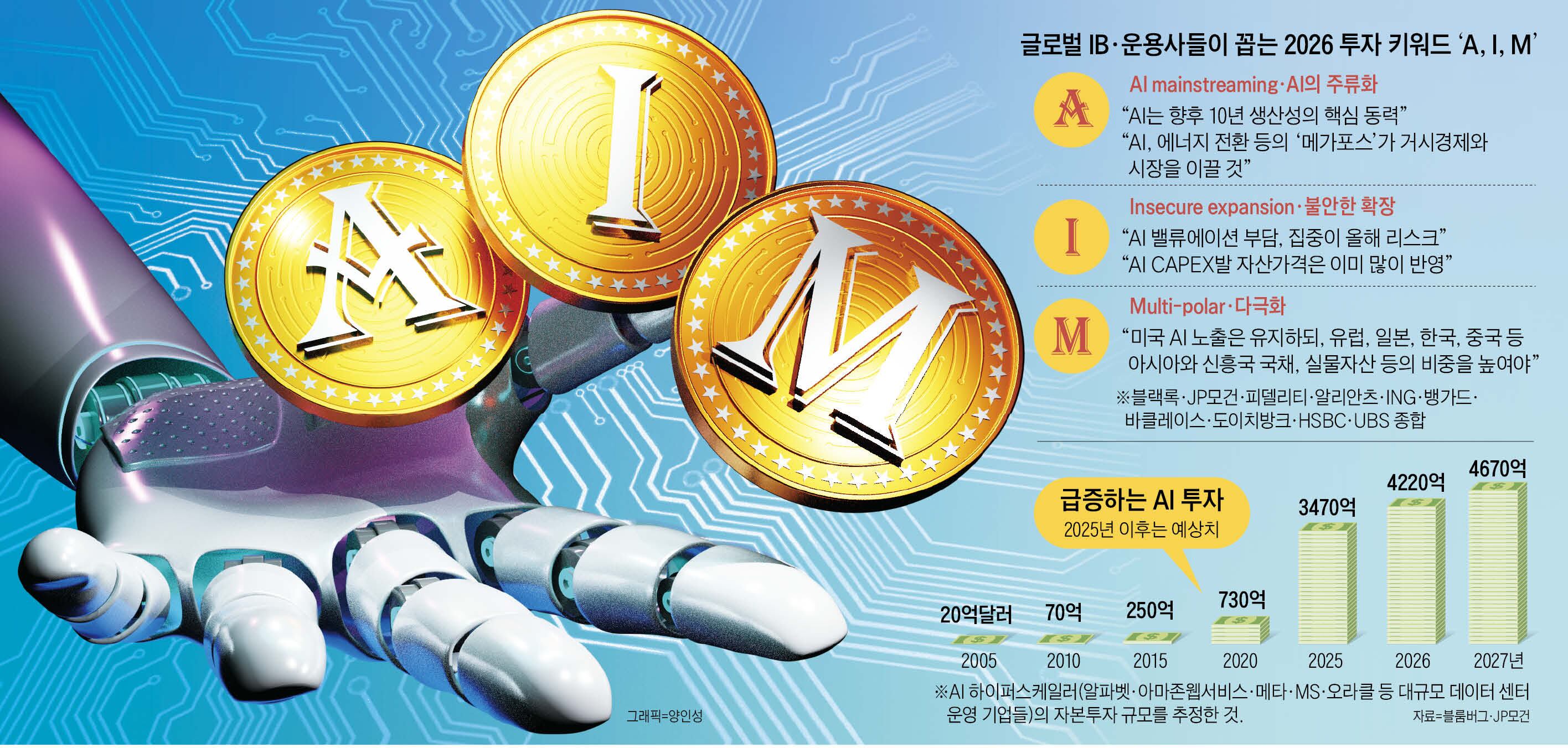 AI산업, 이익 사이클에 본격 진입… 핵심 수혜국으로 한국 떠올라