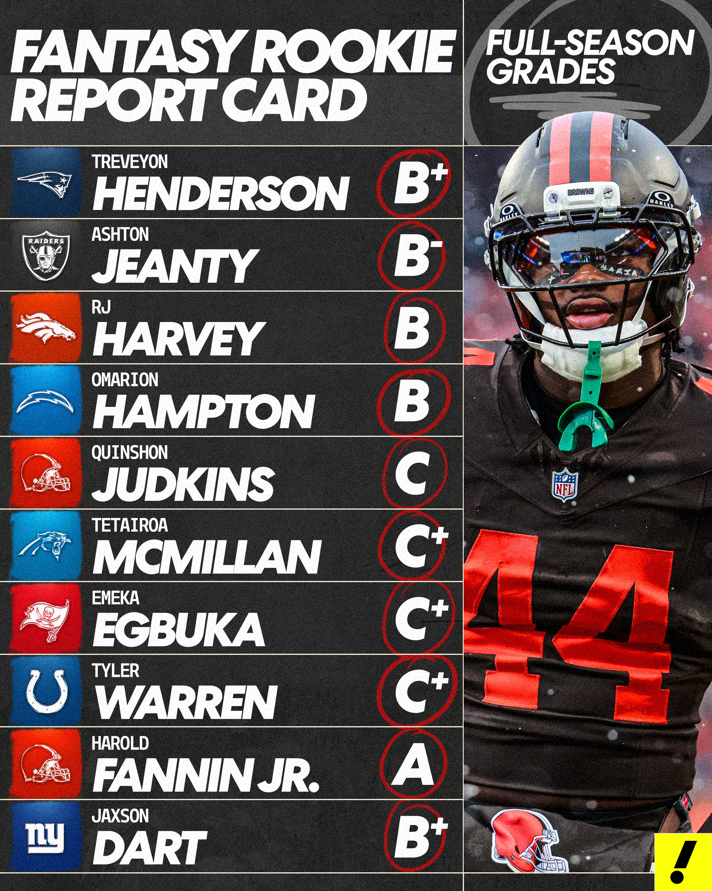Fantasy football: Final full-season grades for the 2025 rookie class