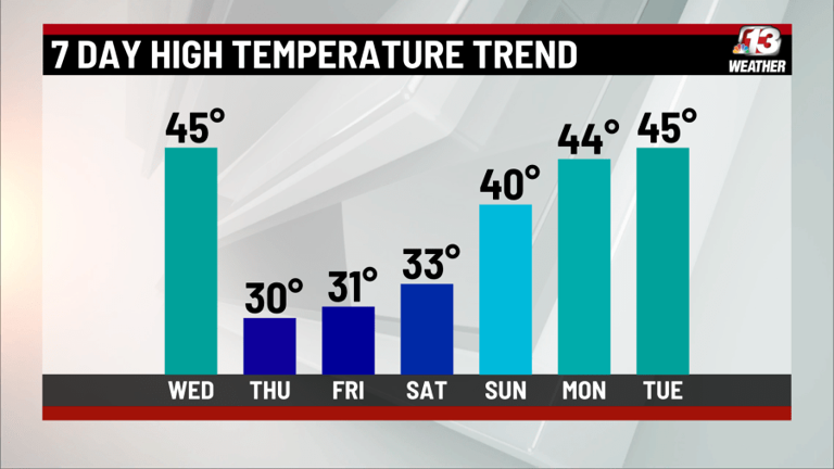 Nearly normal weather for New Year celebrations