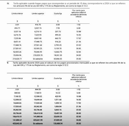 ISR 2025 en México: estas son las nuevas tablas y cómo calcular lo que ...