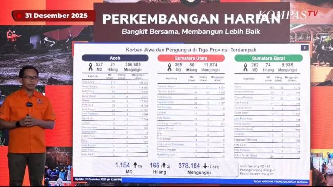 BNPB: Pengungsi Bencana Sumatera Menurun Jadi 378.164 Orang