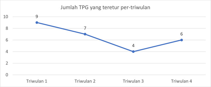 Mencegah Pengembalian Tunjangan Guru