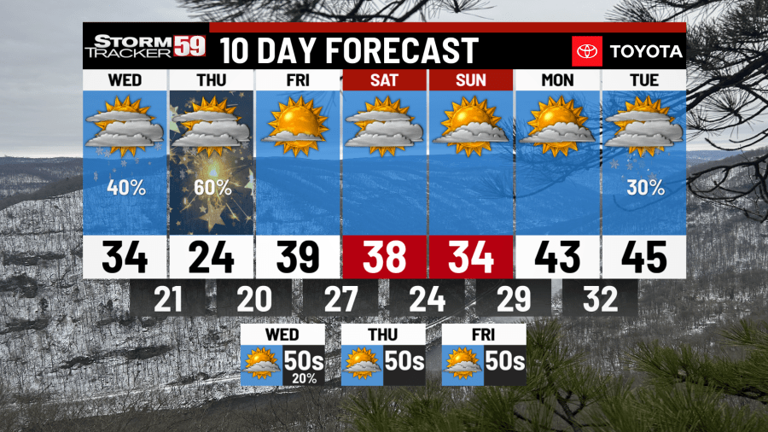 Slick roads today, snow system enters tonight!