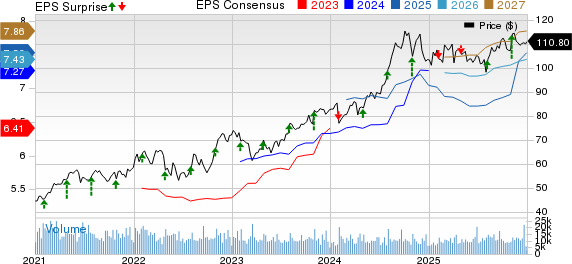 Here's why investors should retain Aflac Incorporated stock for now