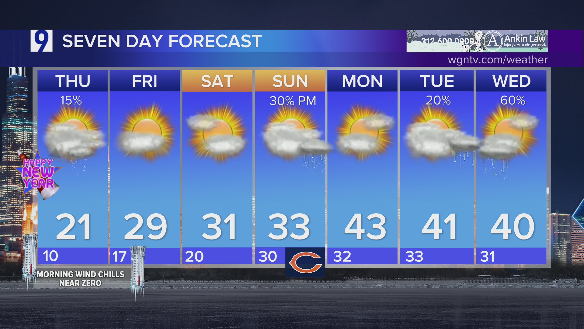 Wednesday overnight forecast: Rain/snow possible along with cold ...