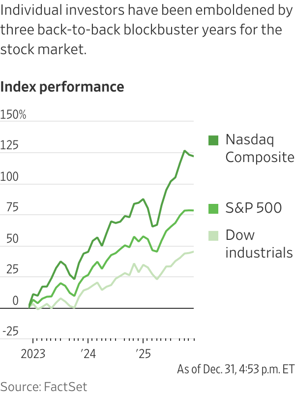 Individual investors have been emboldened by three back-to-back blockbuster years for the stock market.