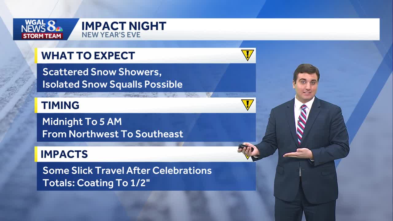 Impact: Scattered snow showers & squalls possible to start 2026