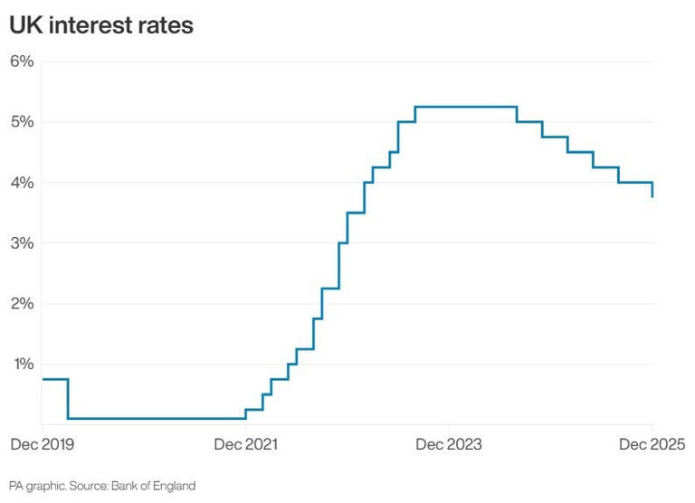 ‘Bottom-up’ recovery predicted for housing market in 2026 as activity ...