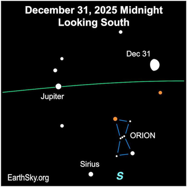 Don’t miss this rare planetary alignment on New Year’s Eve, see where ...