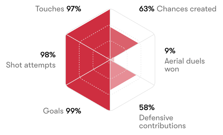 BFW Opinion: Bayern Munich’s Jamal Musiala should return to the wing