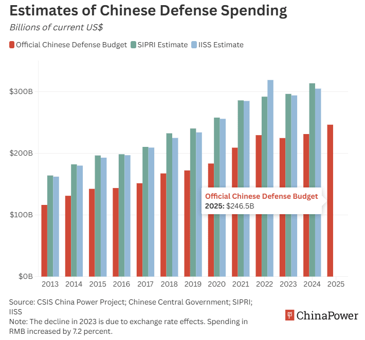 Why 2026 could be the year US-China tensions over Taiwan reach boiling ...