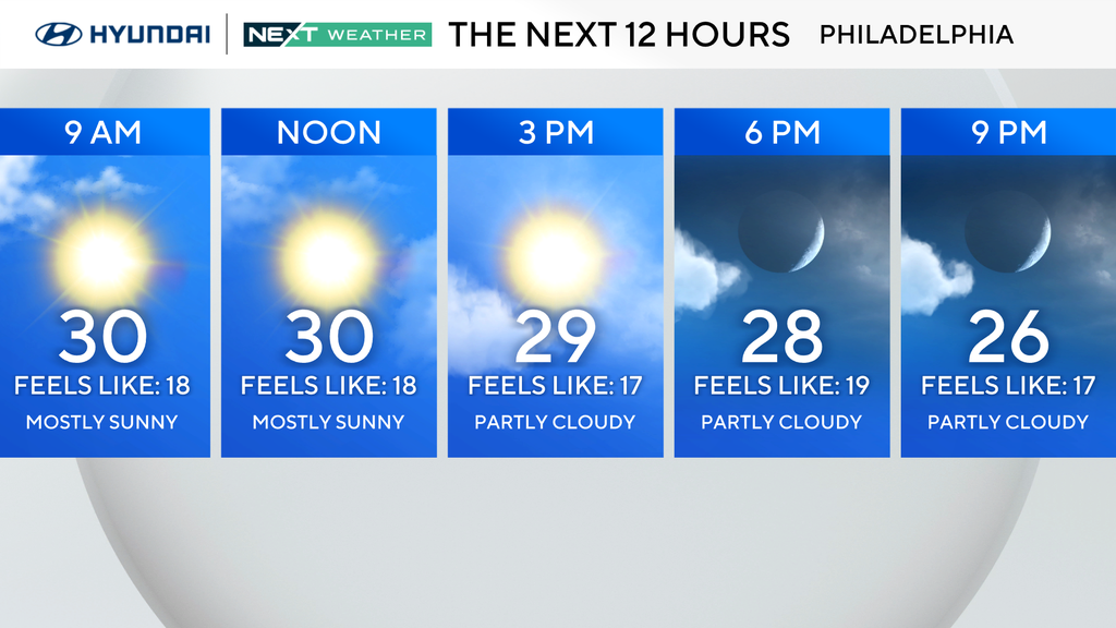 Chilly and breezy New Year's Day in Philadelphia. Here's the weather ...