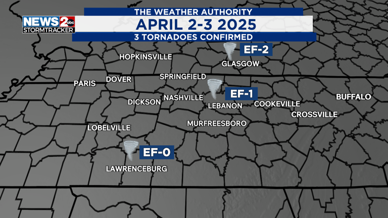 Looking back: Top 5 weather events of 2025 in Middle Tennessee ...