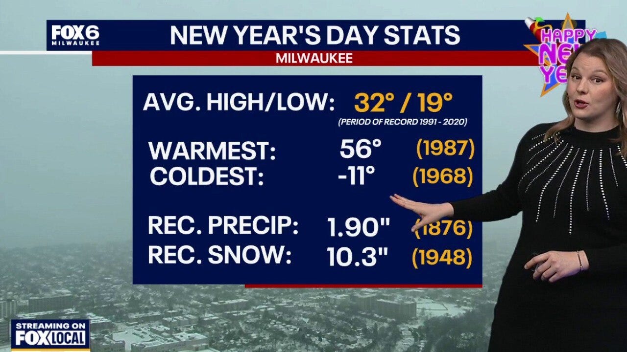 Wisconsin weather experts | Jan. 1, 2026
