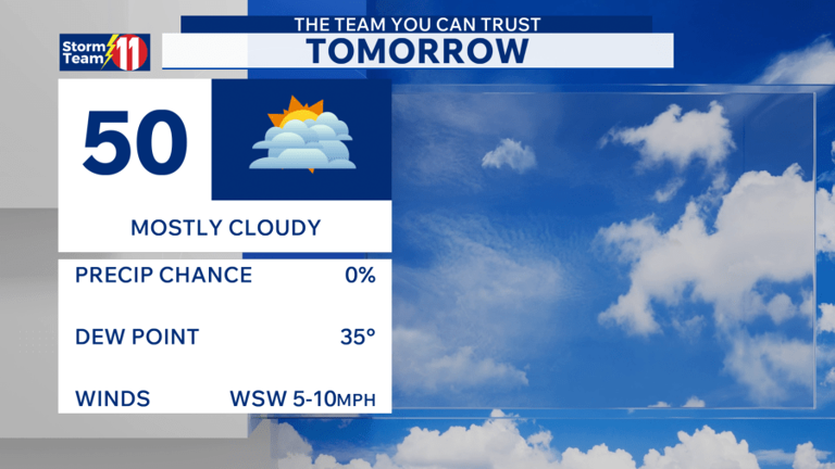 Clouds increase overnight with clouds and warmer temperatures for Friday