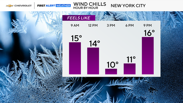 2026 kicks off with snow squall, frigid temperatures in NYC. Get the ...