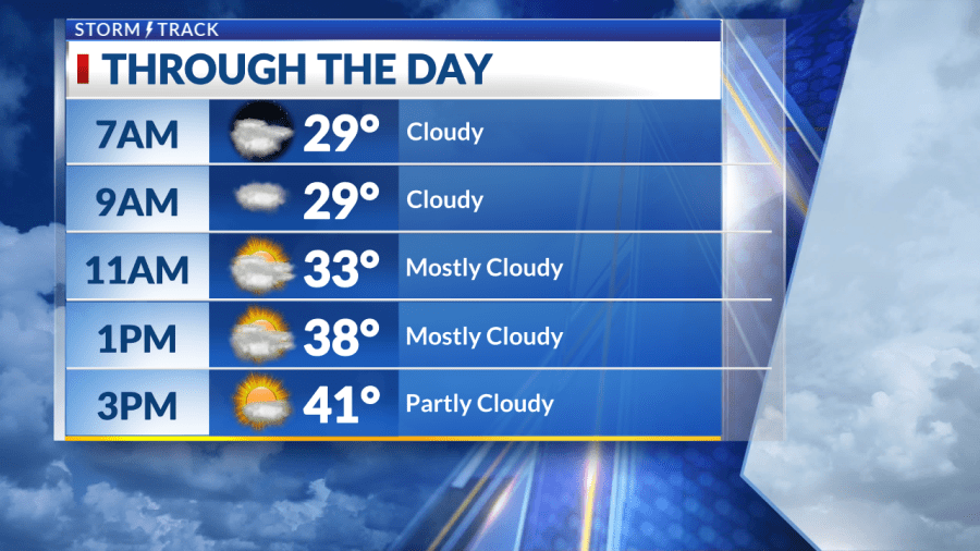 Seasonal temperatures with decreasing cloud cover to start the new year