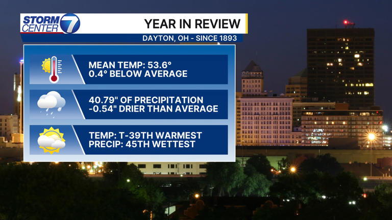 Terrific Weather In Dayton Tennessee 10 Days Gallery