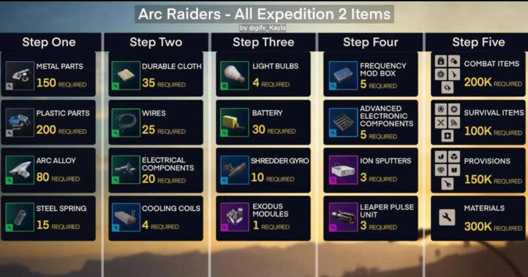Arc Raiders expedition 2 requirements: Full phase list