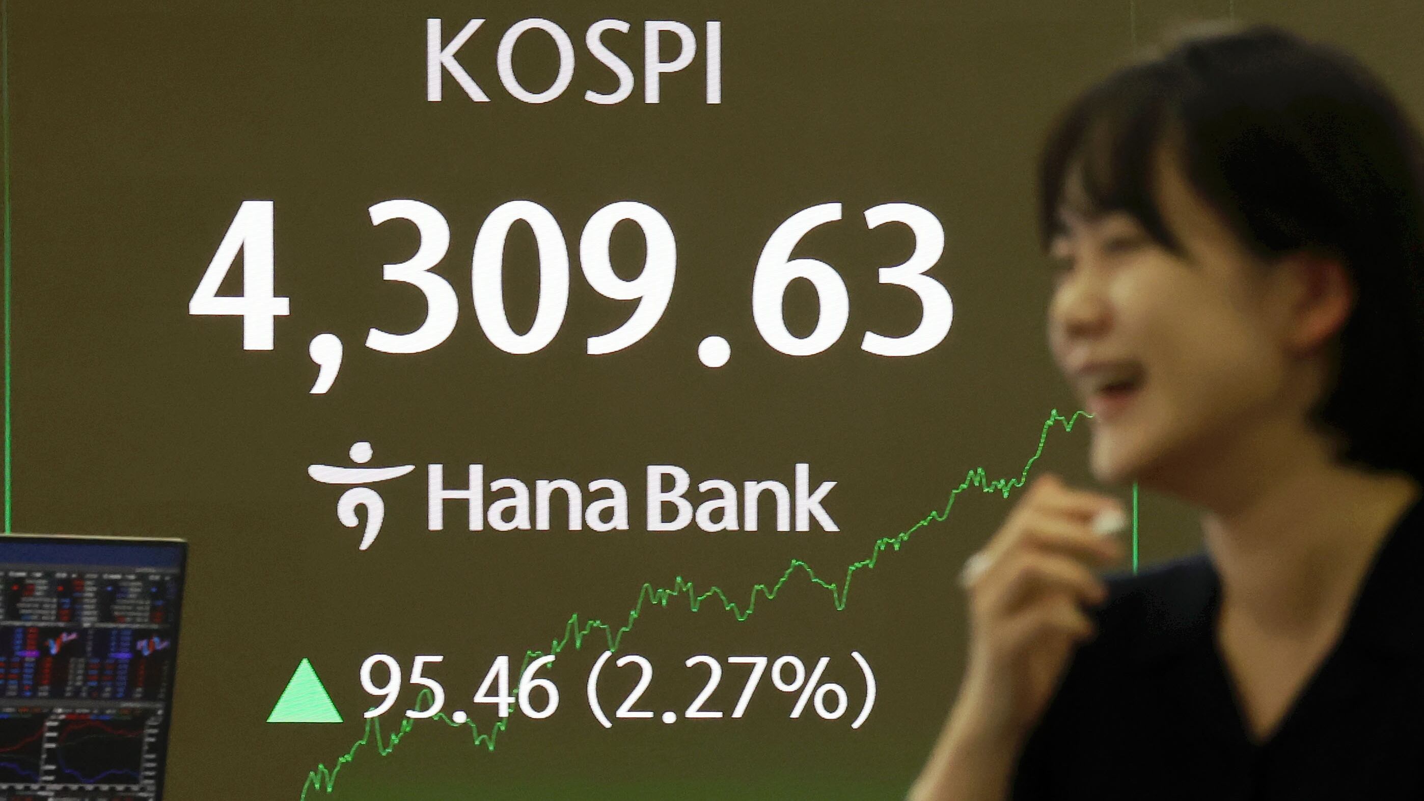 KOSPI surpasses 4,300 on New Year's rally led by Samsung, SK Hynix