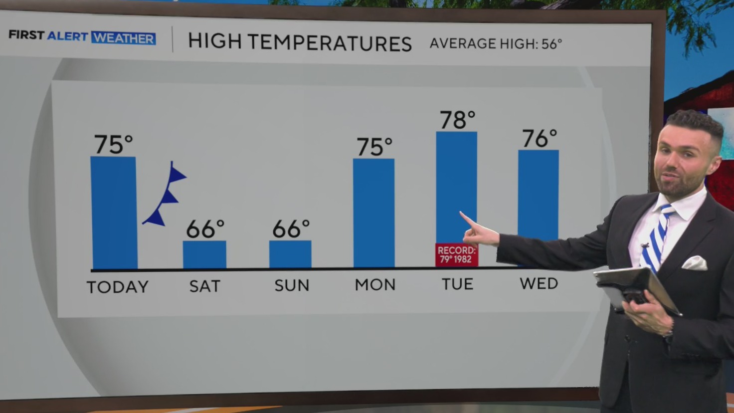 Short cooldown on the way to North Texas this weekend