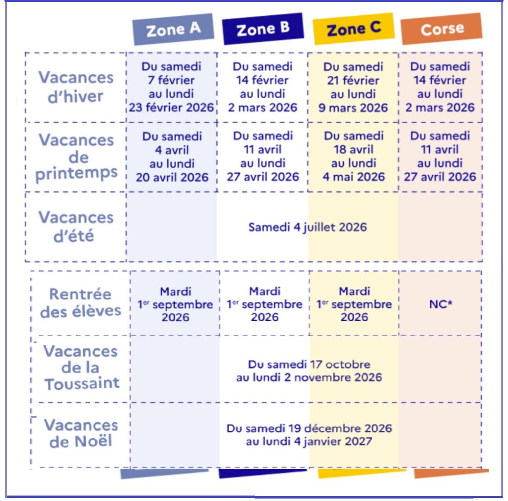 Vacances scolaires et ponts 2026 : les dates à cocher