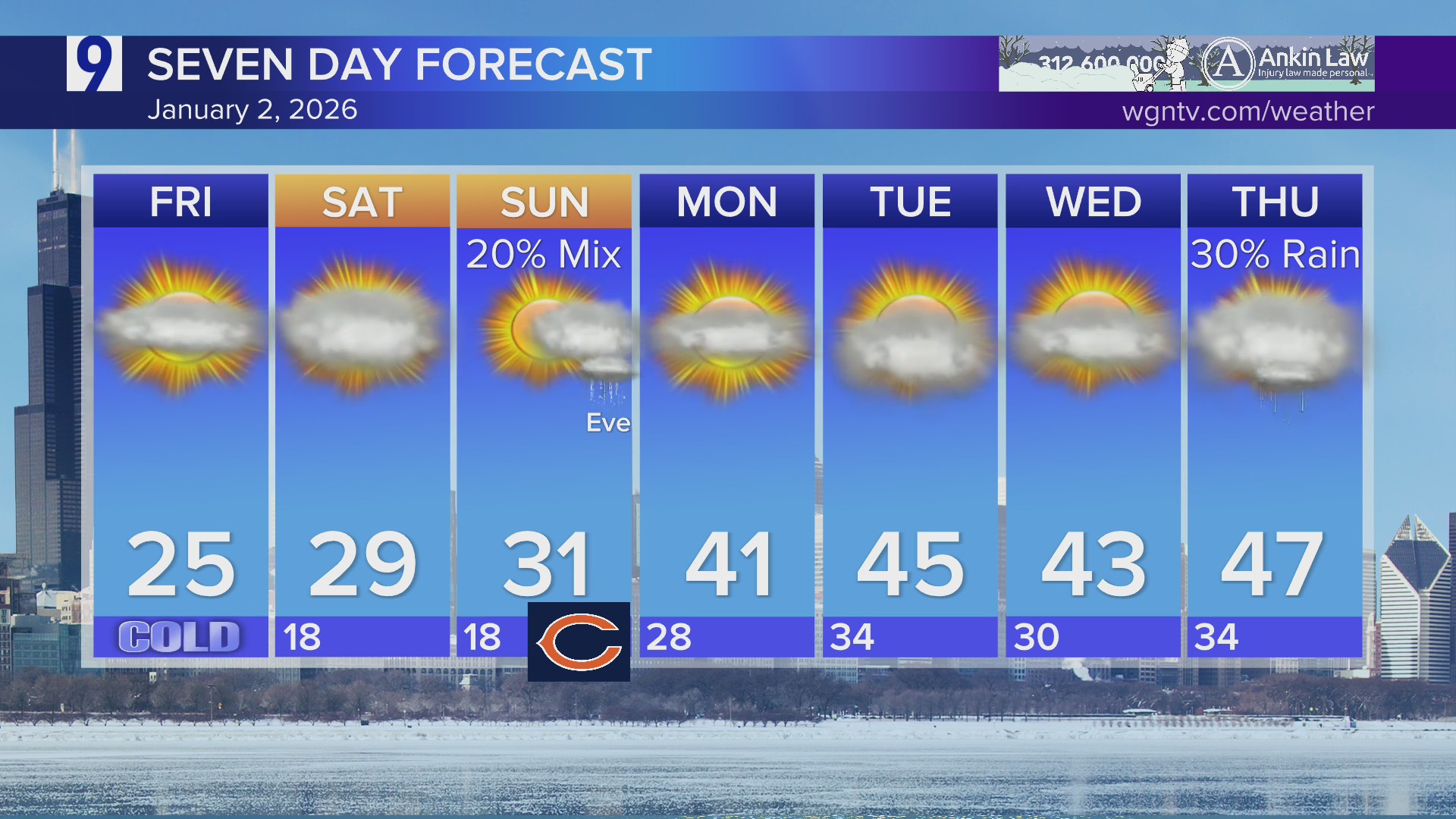Friday forecast: Cold trend continues across Chicagoland, but relief on ...