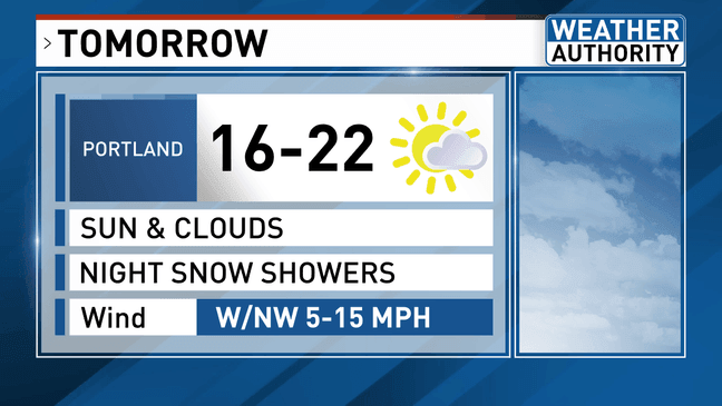 A frigid Friday, a few snow showers possible this weekend