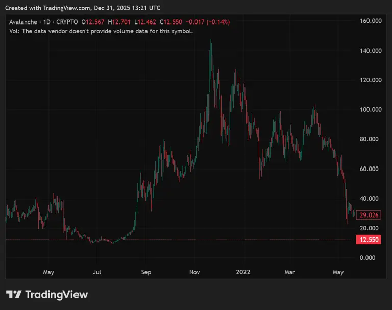 Mutuum Finance (MUTM) price prediction: Can this Halborn-audited DeFi ...