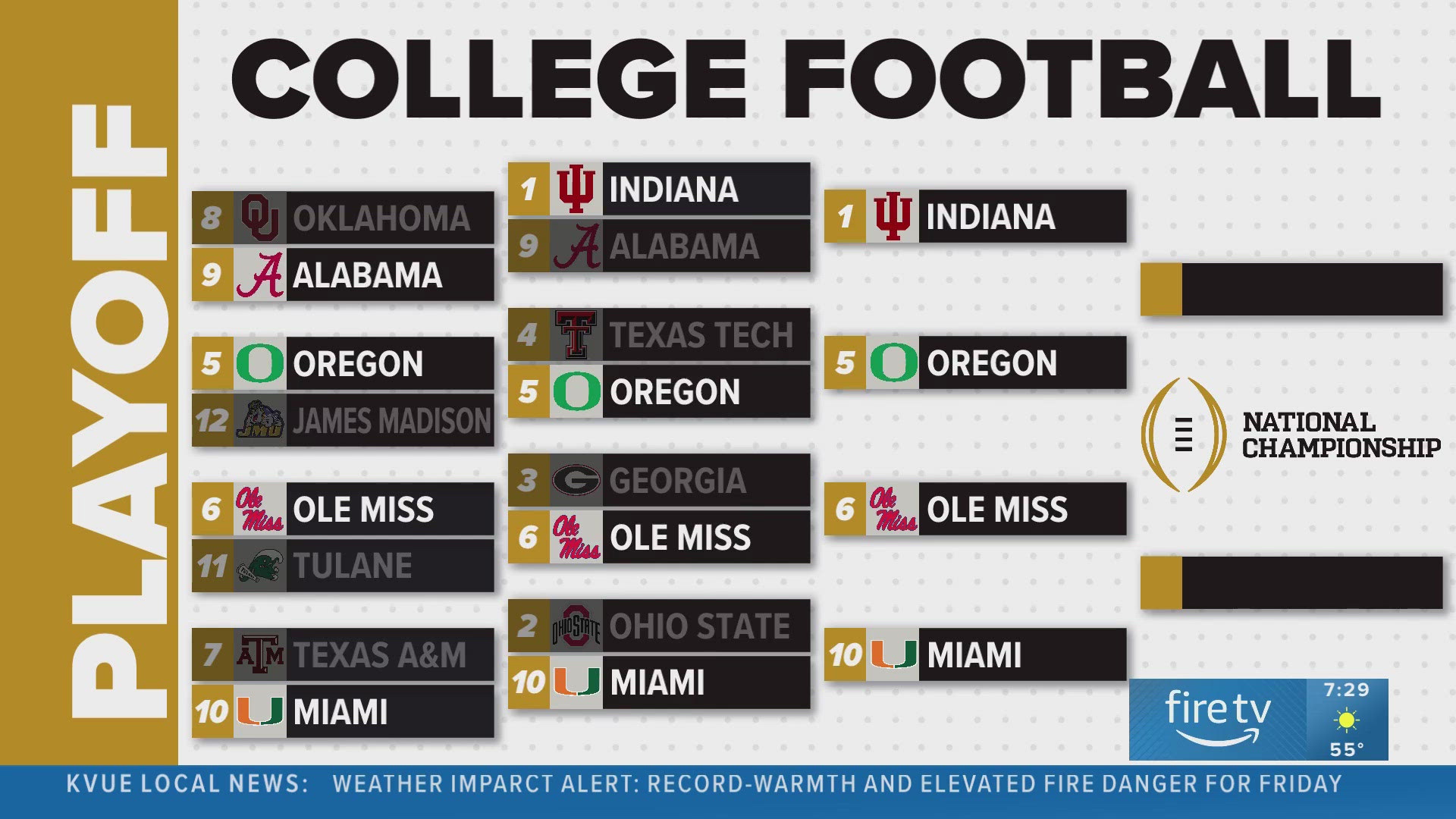 A look at the College Football Playoff semifinals schedule
