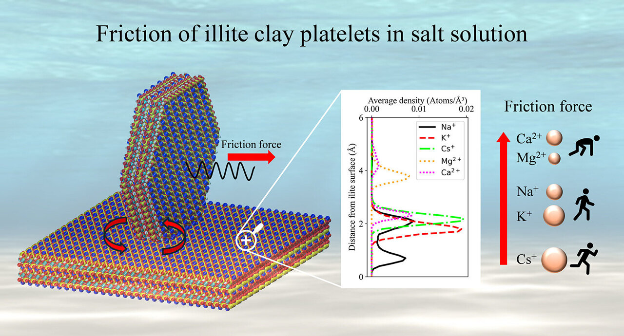 Understanding why quick clay is so unstable may lead to safer, greener ...
