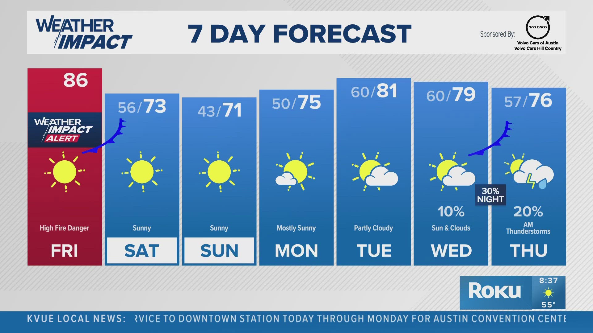 Austin-area weather: January 2nd morning forecast with meteorologist ...