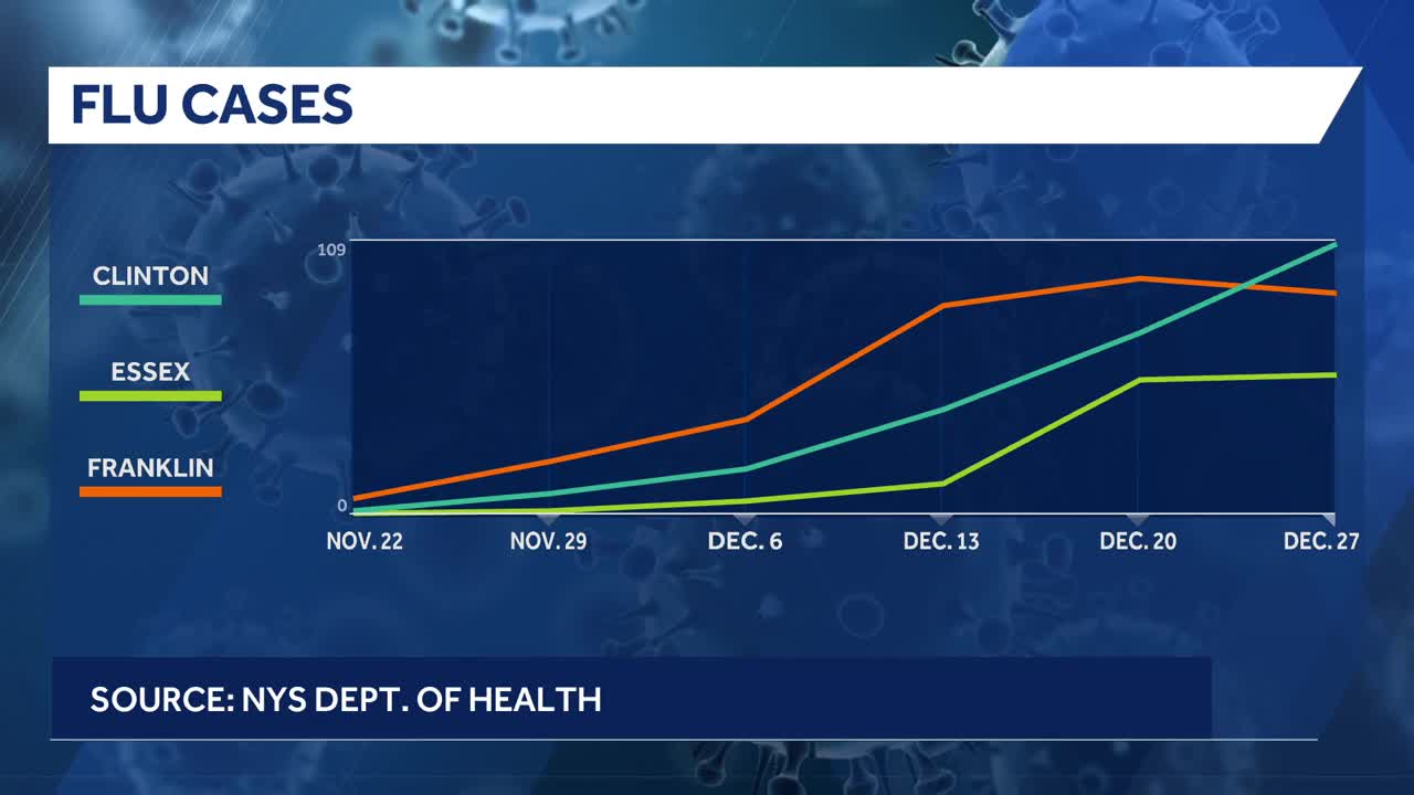 Hospital in New York starts requiring masks after surge in respiratory ...
