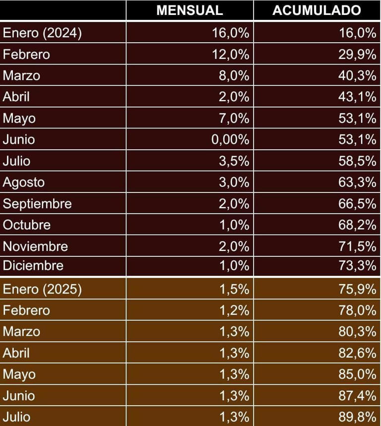 ATE denuncia que los funcionarios del Gobierno se aumentaron el sueldo ...