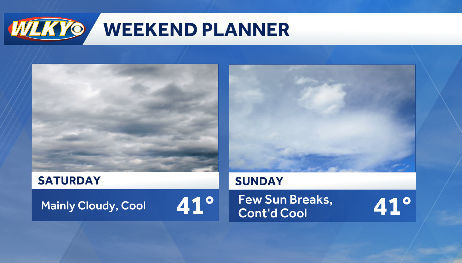 Weekend weather planner: Kicking off 2026 on a cool and dry note