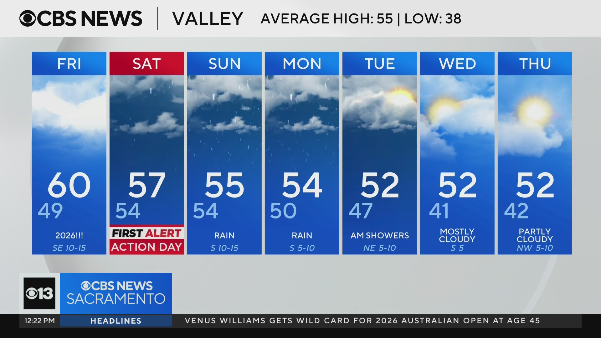 Friday afternoon weather forecast - Jan. 2, 2026