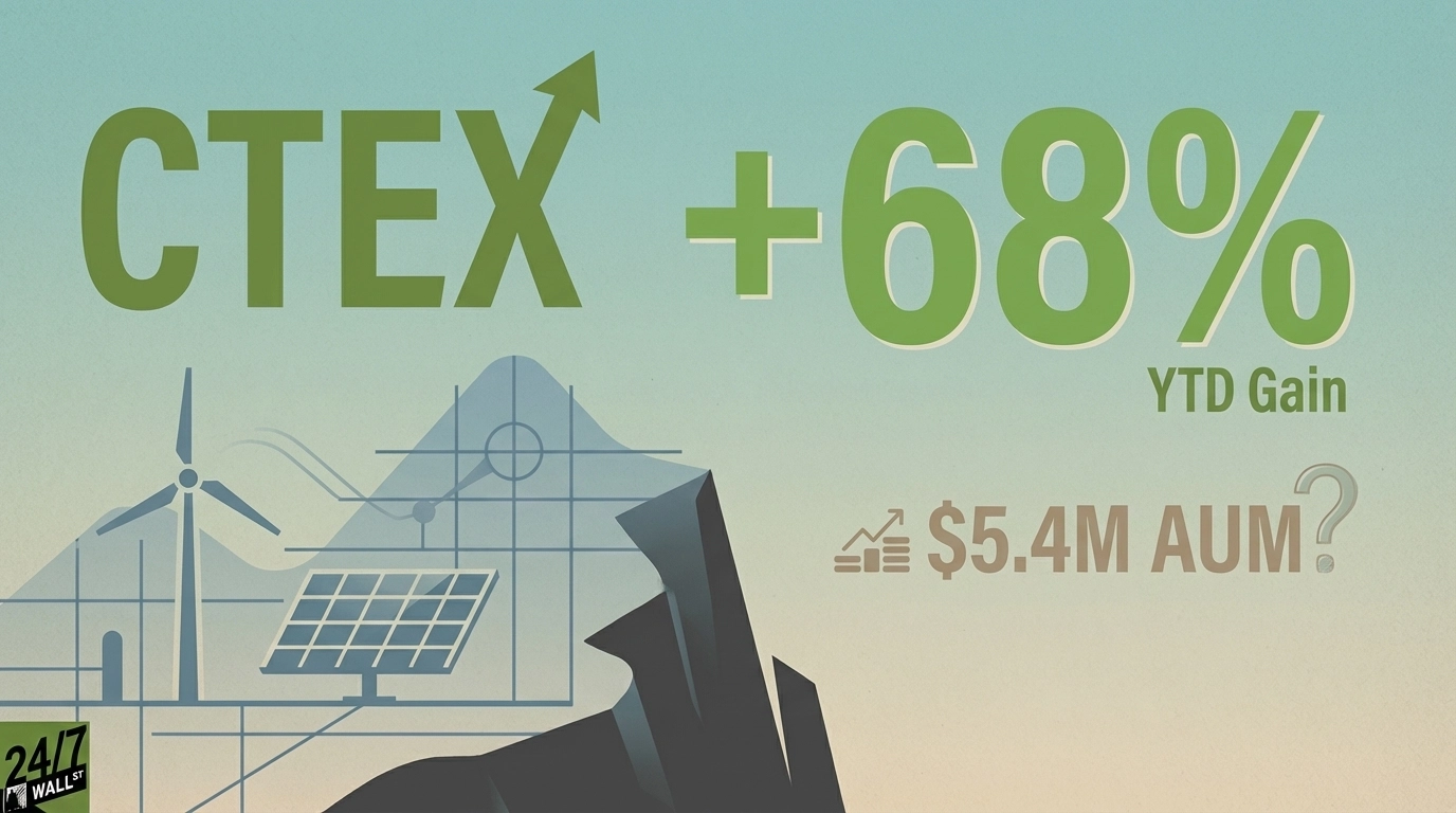 Should you own Kensho Cleantech ETF after 56% run, or is it done? | CTEX