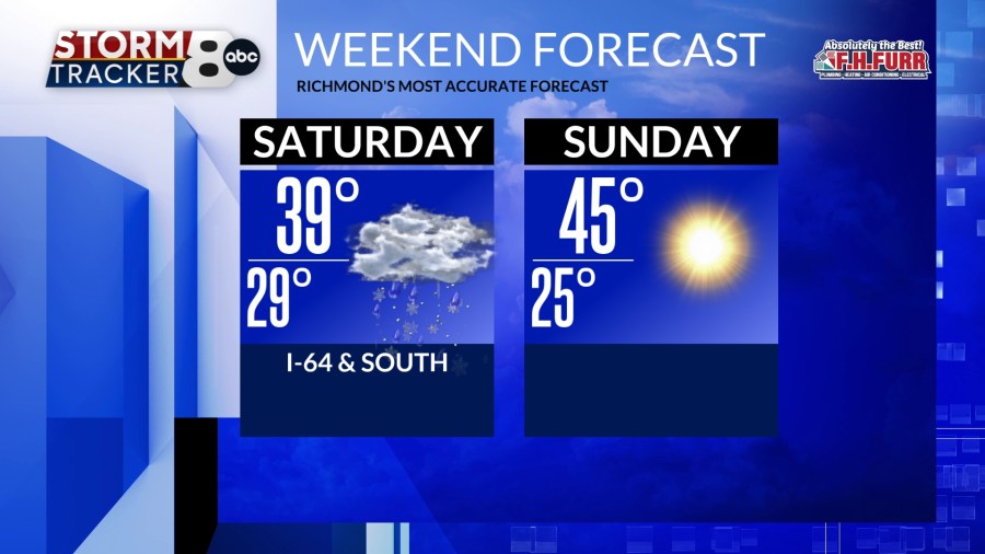 StormTracker8: A few rain & snow showers possible Saturday