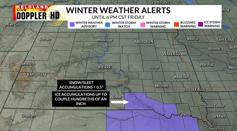 Storm Center PM update: Warming up over the weekend