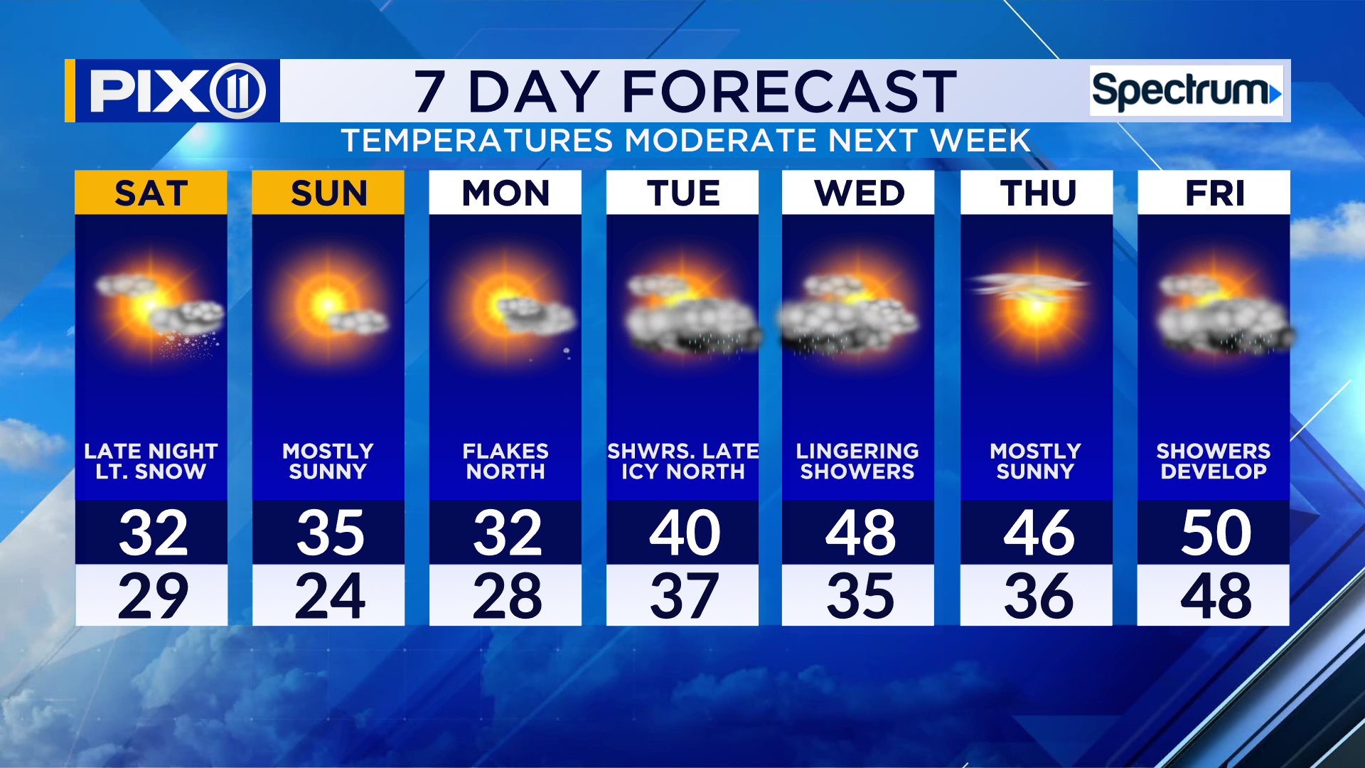 Cold continues in NYC, snow showers expected this weekend