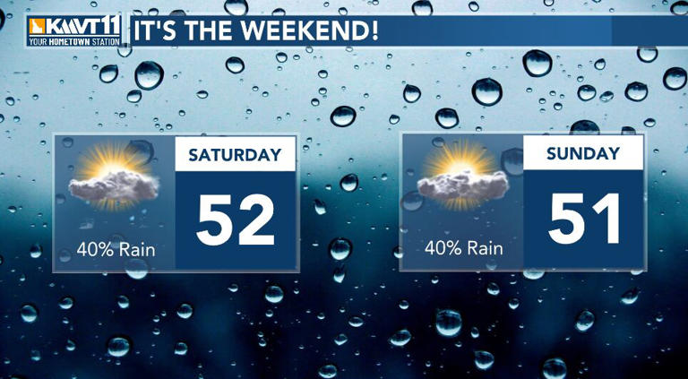 Warmer weather and rain showers for the weekend