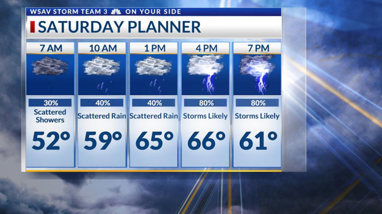 Storm Team 3: Storms likely Saturday PM, isolated severe storms possible