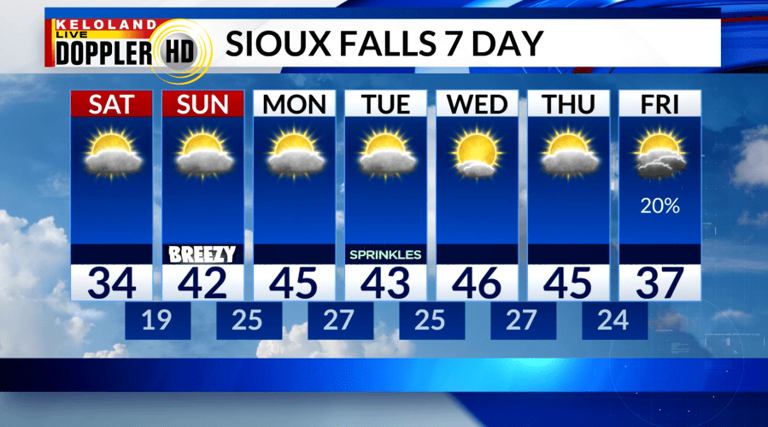 Storm Center PM update: Warming up over the weekend